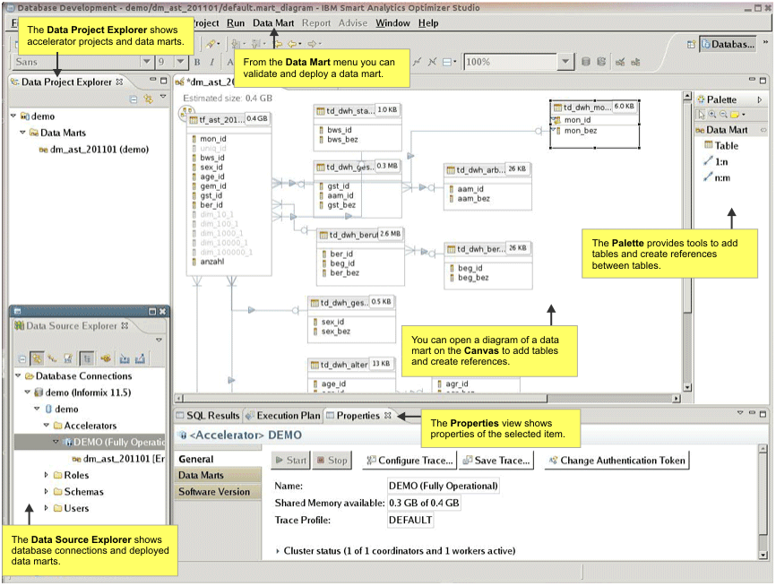 This figure shows IBM Data Studio with Informix Smart Analytics Optimizer Studio opened in the Data perspective. Descriptions of elements in the graphical user interface are given in yellow boxes.