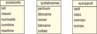 begin figure description - This is the last of the four figures showing more columns in some of the SMI tables. Shown here are the: systabnames, and sysvpprof SMI tables. - end figure description