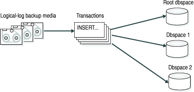 This figure is described in the surrounding text.