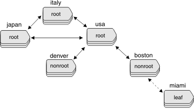 begin figure description - This figure is described in the surrounding text - end figure description