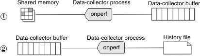 This figure is described in the previous paragraph.