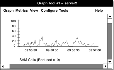 The graph-tool window has Graph, Metrics, View, Configure, Tools, and Help menus.