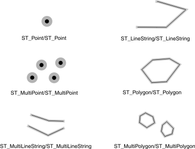 This graphic shows two sets of various geometric objects that are the same.