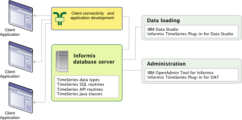 load from dbschema file informix