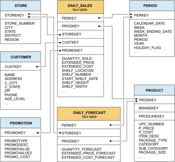 begin figure description - The figure is described by the surrounding text - end figure