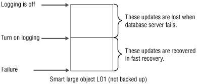 The paragraphs that precede this figure describe the content of the figure.