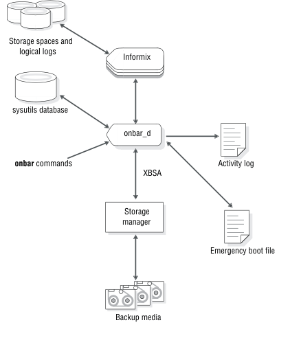 This figure is described in the surrounding text.