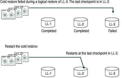 This figure is described in the surrounding text.