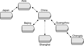 begin figure description - This figure is described in the surrounding text - end figure description