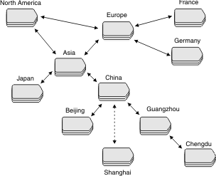 begin figure description - This figure is described in the surrounding text - end figure description