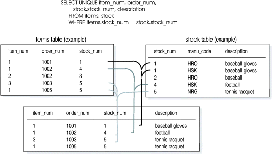 This figure is described in the surrounding text.