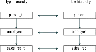 This figure is described in the surrounding text.