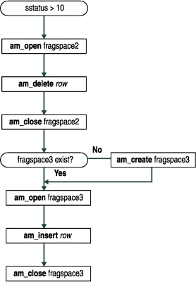 This figure is described in the surrounding text.